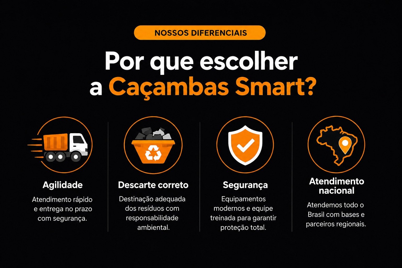 Diferenciais da Caçambas Smart: agilidade, descarte correto, segurança e atendimento nacional